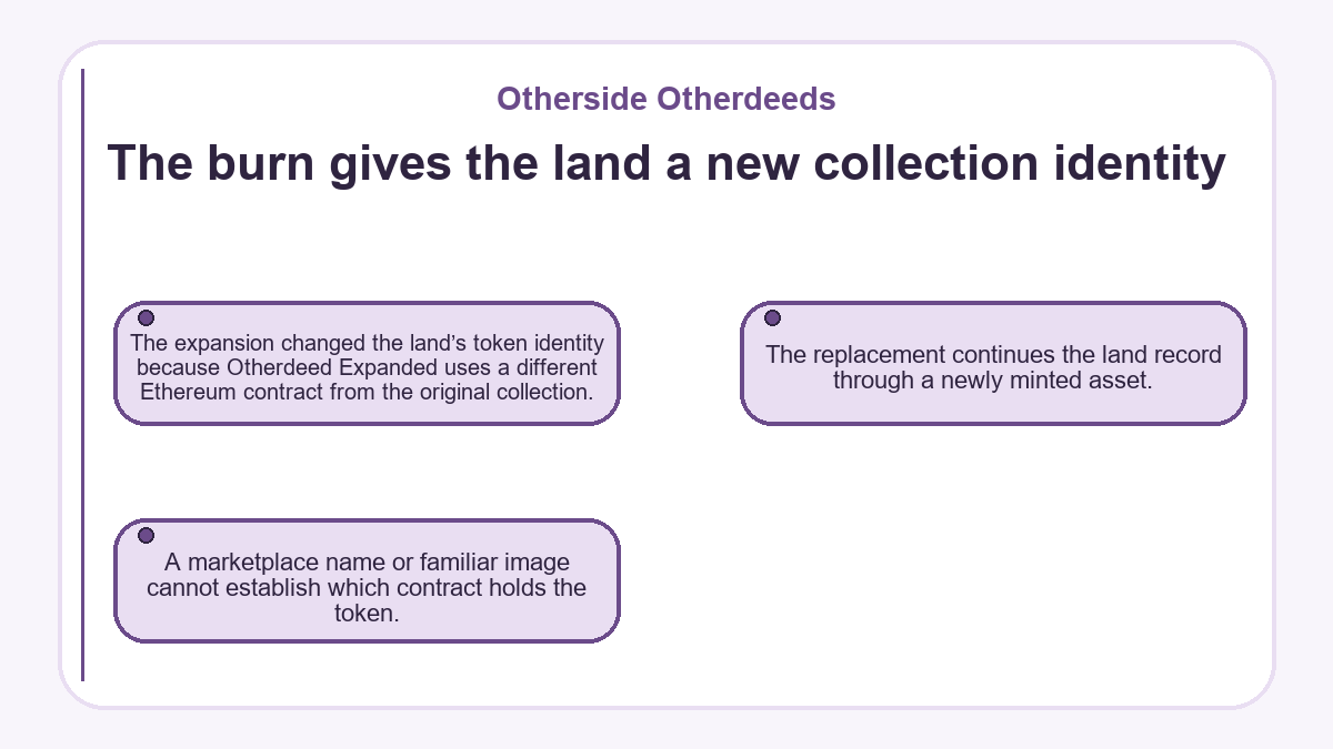 Otherside Otherdeeds: The burn gives the land a new collection identity - diagram