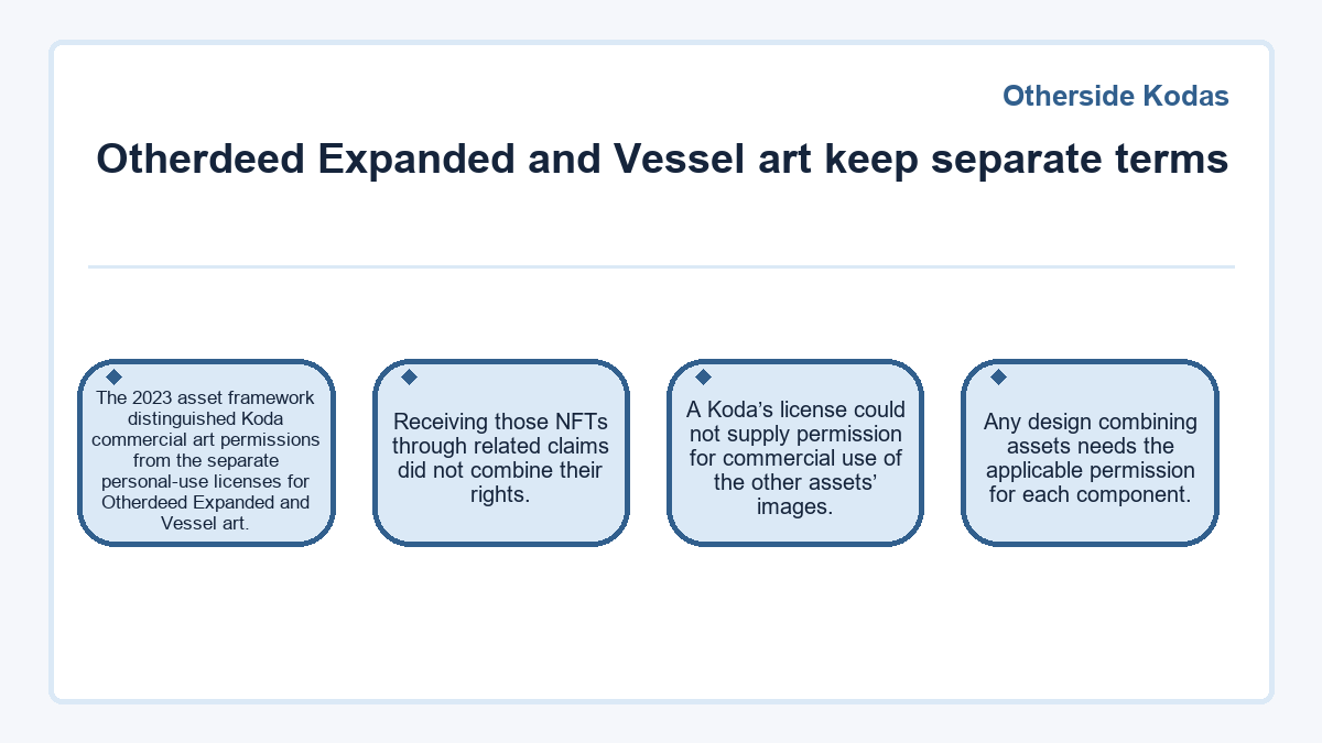Diagram: Otherside Kodas - Otherdeed Expanded and Vessel art keep separate terms
